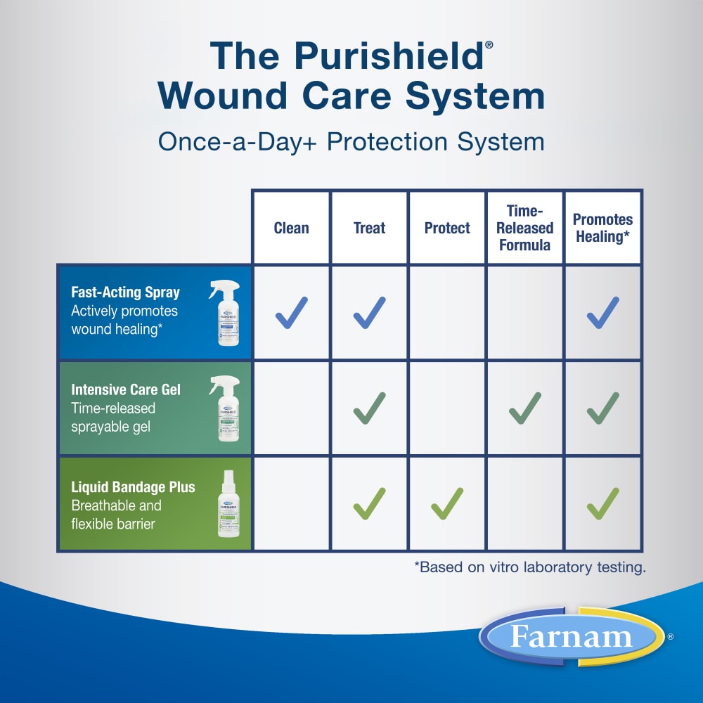 Purishield products are part of the once-a-day protection system to treat wounds and skin