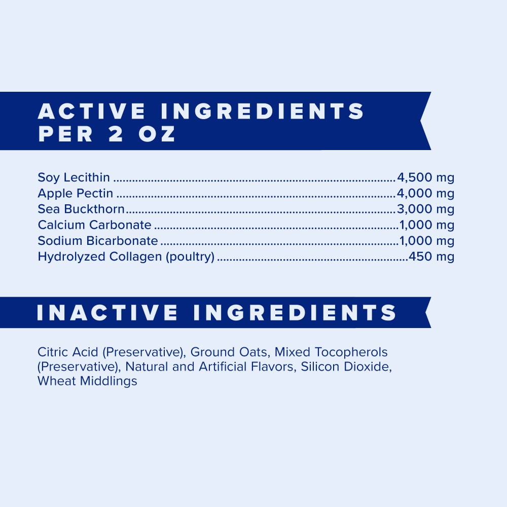 Active and Inactive ingredients statement of Farnam gastric health pellets
