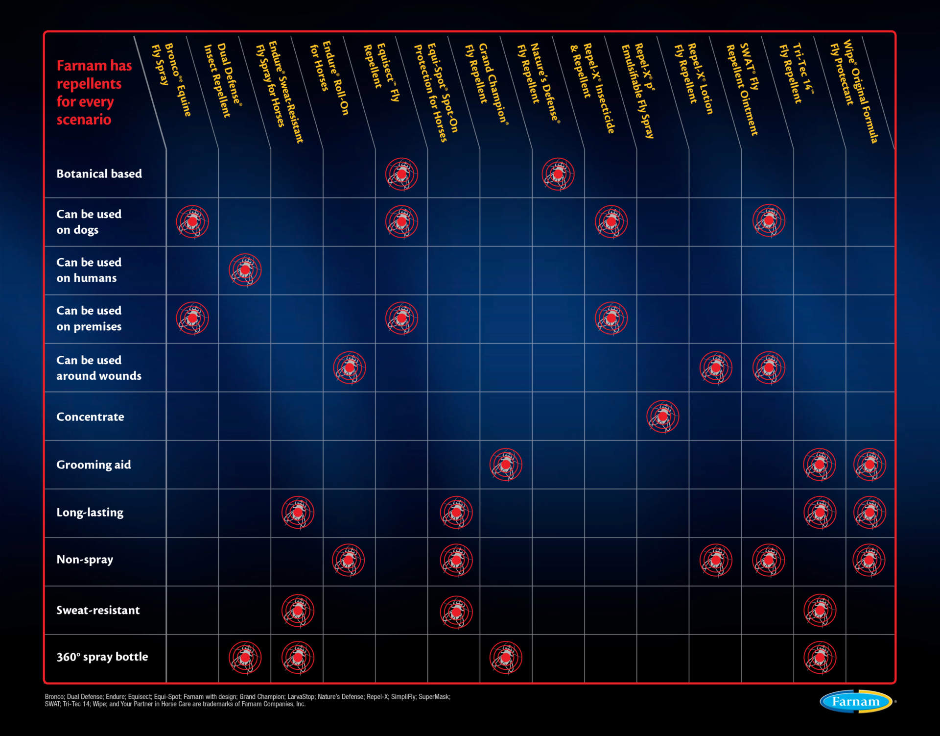 No Fly Zone Educational Guide Chart